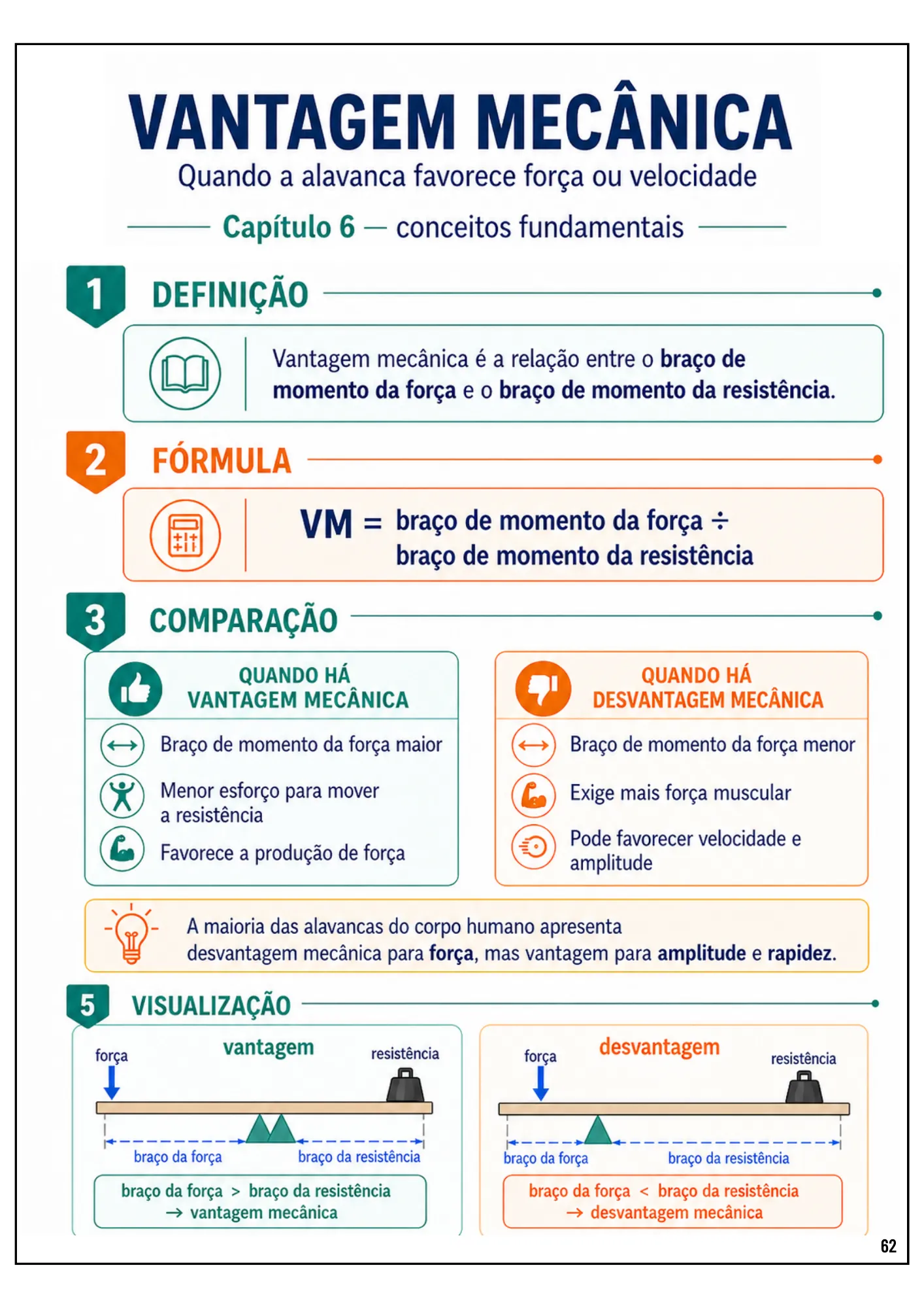 Página sobre vantagem mecânica